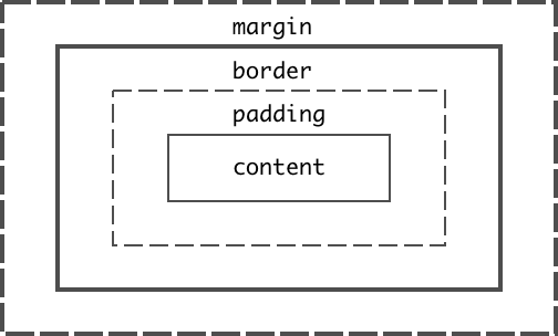 css box-model
